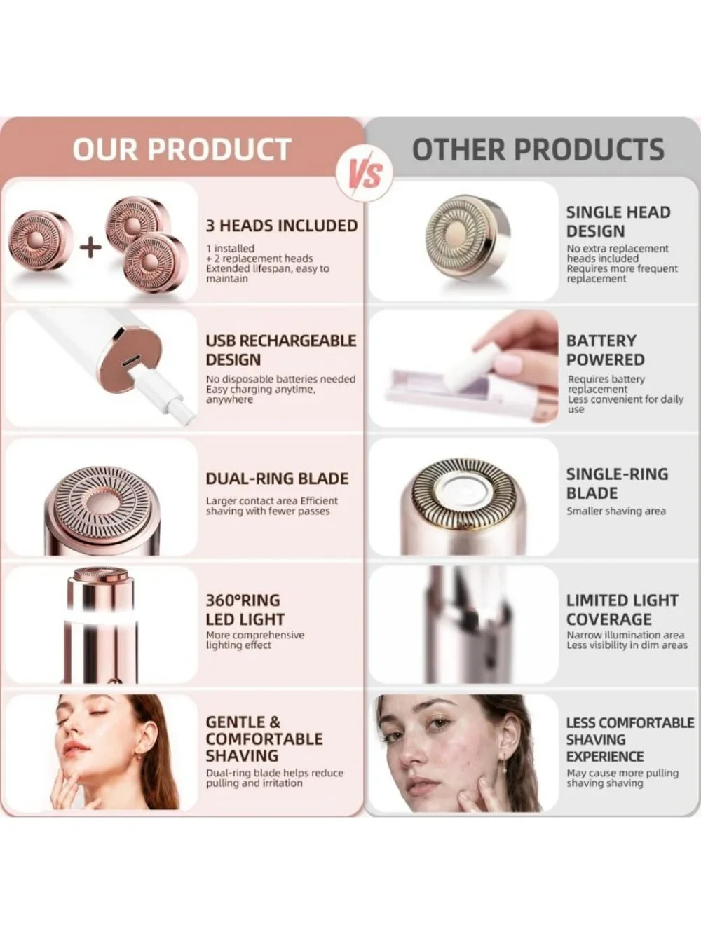 Rechargeable Facial Hair Remover for Women | LED Face Shaver with 2 Heads, USB